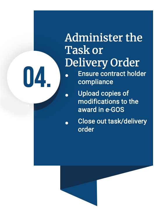 During the administration phase, the contracting officer administers the task or delivery order: 1. Ensure contractor compliance; 2. Upload copies of modifications to the award in e-GOS; 3. Close out task or delivery order.